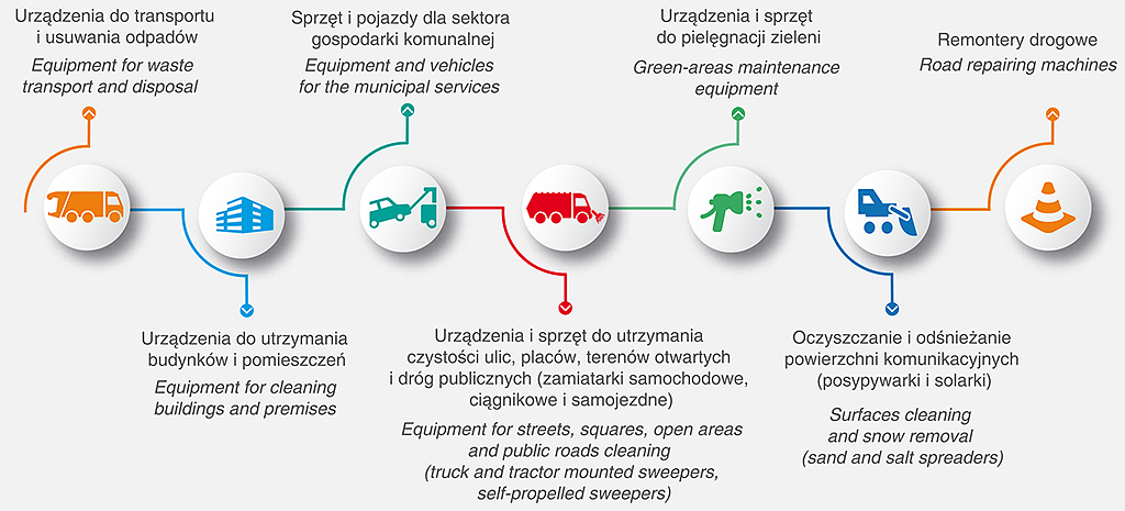 MUNEQ EXPO 2019 - zakres branżowy