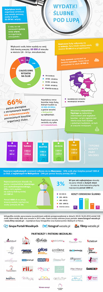 modny ślub - infografika