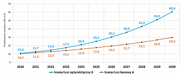 prognoza.png [59.41 KB]