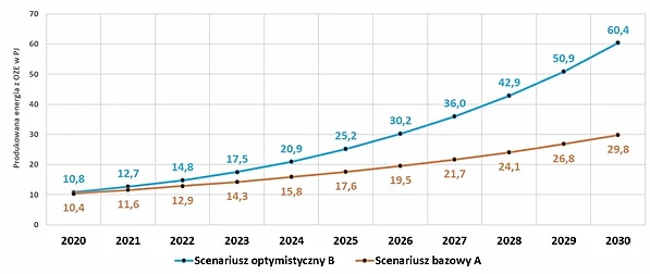 prognoza.png [59.41 KB]