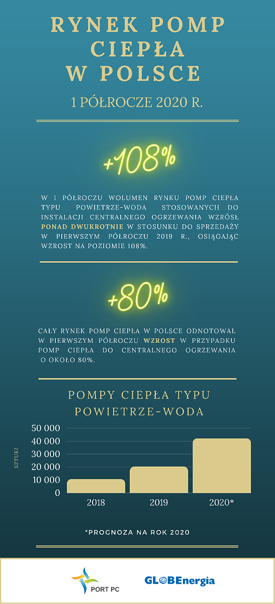 Infografika-rozwoj-w-I-polroczu-2020.png [333.88 KB]