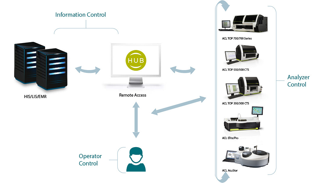 product-hemohub-diagram.jpg [140.72 KB]