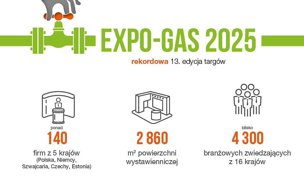 expo-gas-infografika-1018x600-statystyki-pl.jpg [91.34 KB]