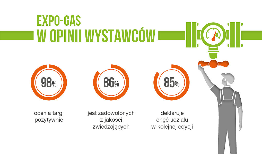 expo-gas-infografika-1018x600-opinie-wystawcow-pl.jpg [115.06 KB]