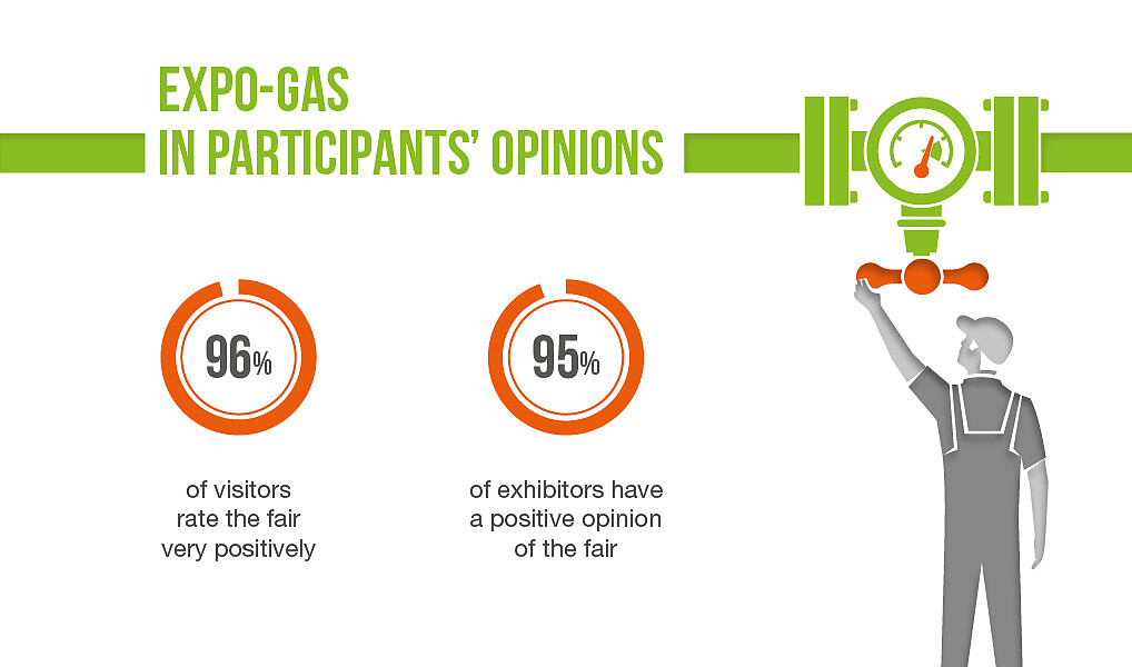 expo-gas-infografika-1018x600-opinie-wystawcow-en.jpg [106.18 KB]