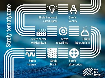 Mytexstyle-banerek-aktualnosci-strefy-tematyczne-1460x1080-POL.jpg