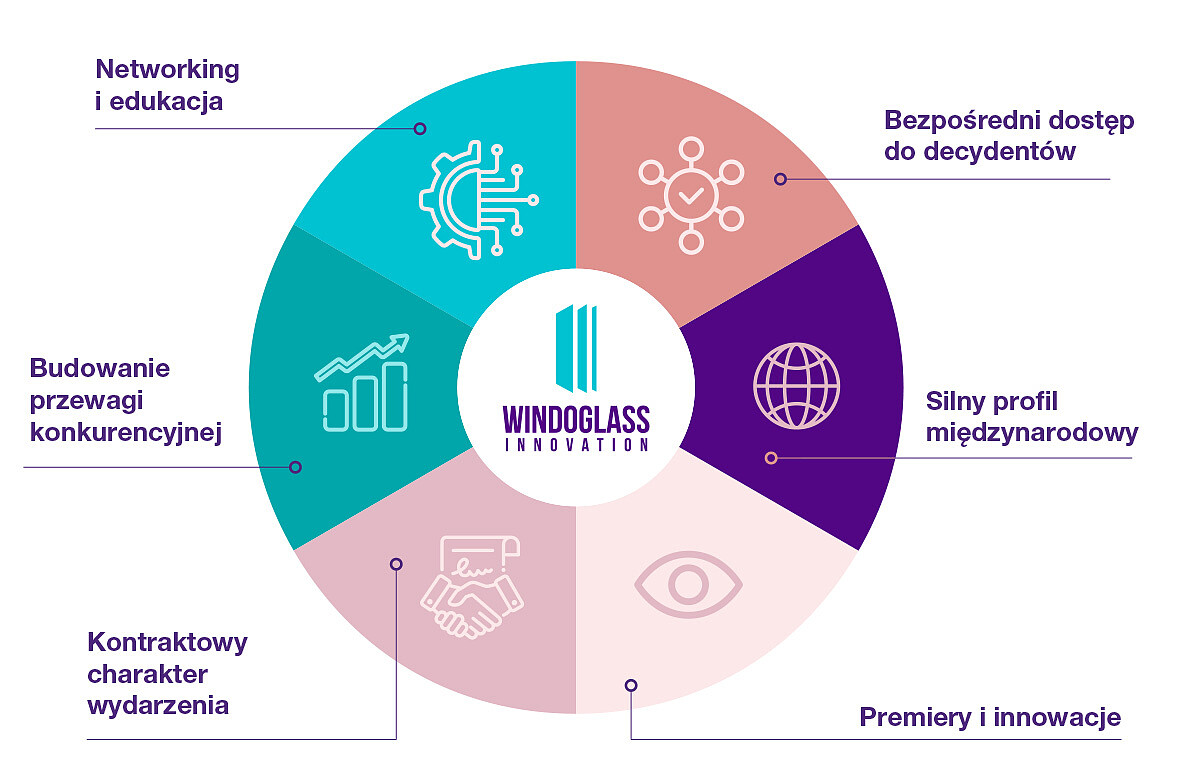 windoglass-korzysci-dla-wystawcy.jpg [139.71 KB]