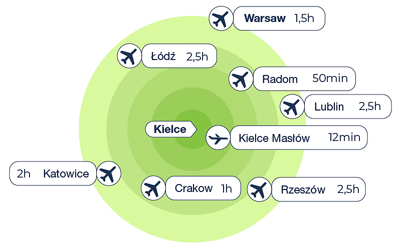 autostrada-mapy-lotniska-gb.png [58.66 KB]