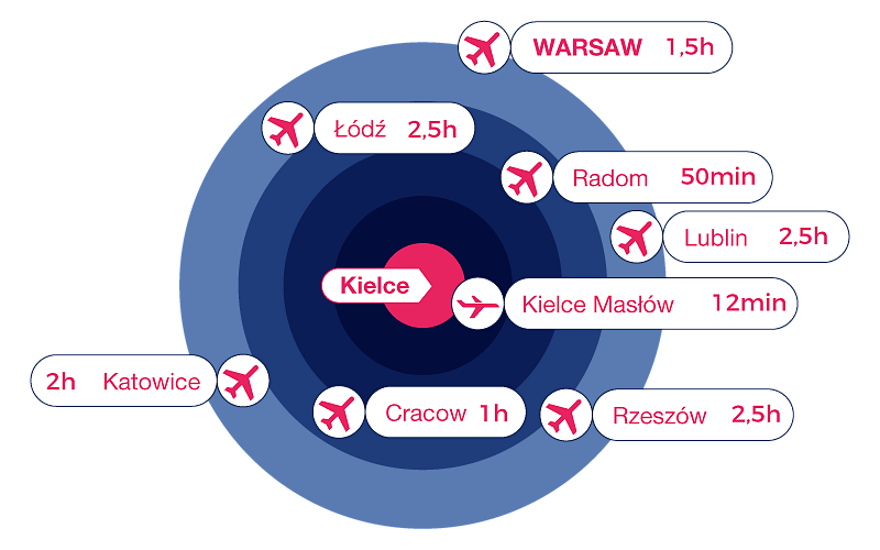 plastpol-mapki-lotniska-en.png [54.31 KB]
