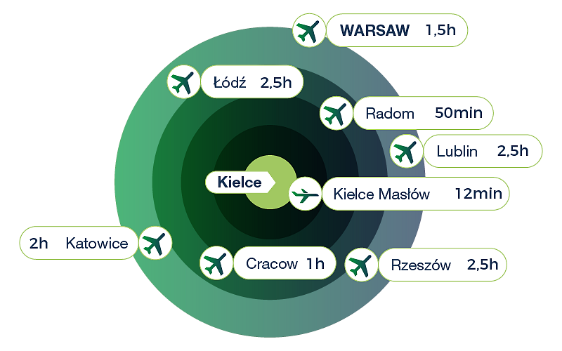 mspo-mapki-lotniska-en.png [69.88 KB]