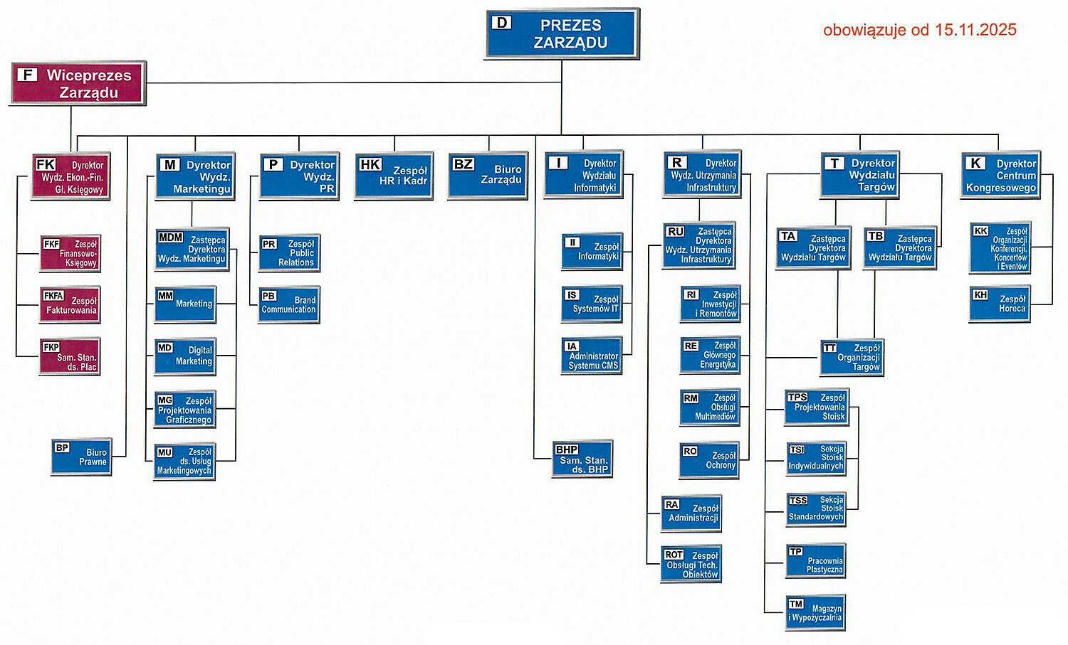 schemat-organizacyjny-15.11.2025.jpg [692.57 KB]