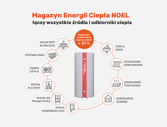 Bufor Noel -Magazyn ciepła 