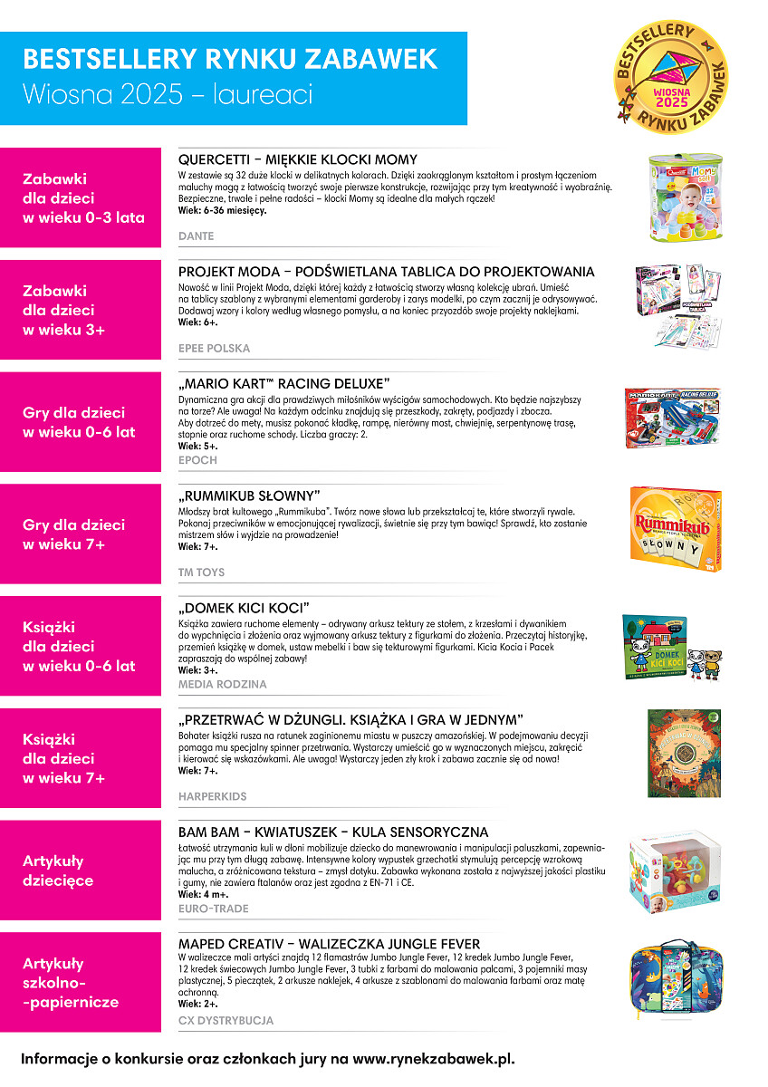 WYNIKI-Bestsellery-WIOSNA-2025.jpg [1.76 MB]