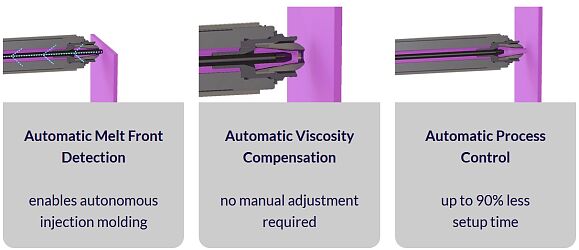 IntelliGate - Advanced Hot Runner for Cascade Molding