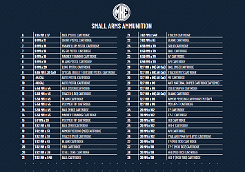 SMALL ARMS AMMUNITION