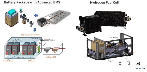 Battery&Fuel Cell