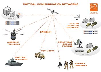 Tactical-Communication-Networks-Web.jpg
