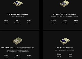 IFF Mode 5, NATO standards
