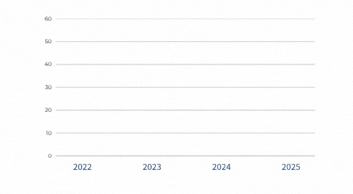 ExpoSurface-wykresy-wystawcy.gif [25.64 KB]