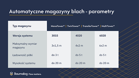 BAUMALOG-MAGAZYN-BLACH-PARAMETRY.png