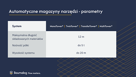 BAUMALOG-MAGAZYNY-NARZEDZI-PARAMETRY.png