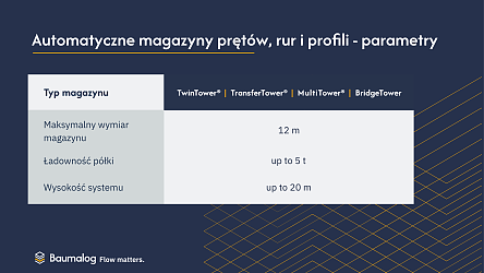 BAUMALOG-MAGAZYNY-DLUZYC-PARAMETRY.png
