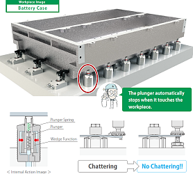 Siłowniki podporowe