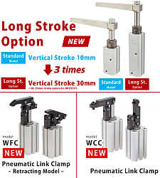 Kompaktowe siłowniki mocujące