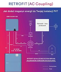 RETROFIT (AC Coupling)