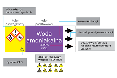 oznakowanie-iso20560.png