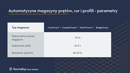 BAUMALOG-MAGAZYNY-DLUZYC-PARAMETRY.png