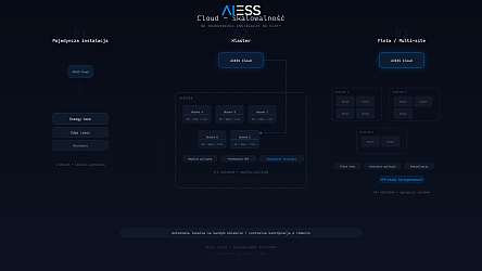 aiess-cloud-skalowalnosc.png