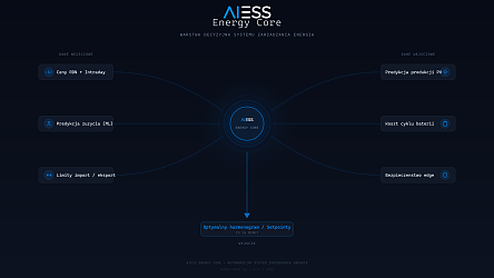 aiess-energy-core-schemat.png