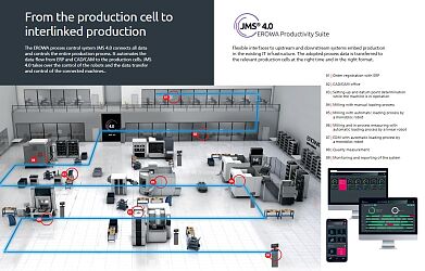 Process control JMS 4.0