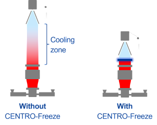 Comparison-CENTRO-Freeze-ceiling-heigth.png