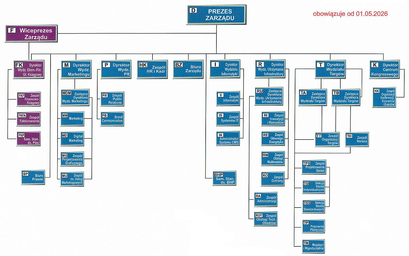 Schemat-organizacyjny1.05.2026.jpg [590.09 KB]