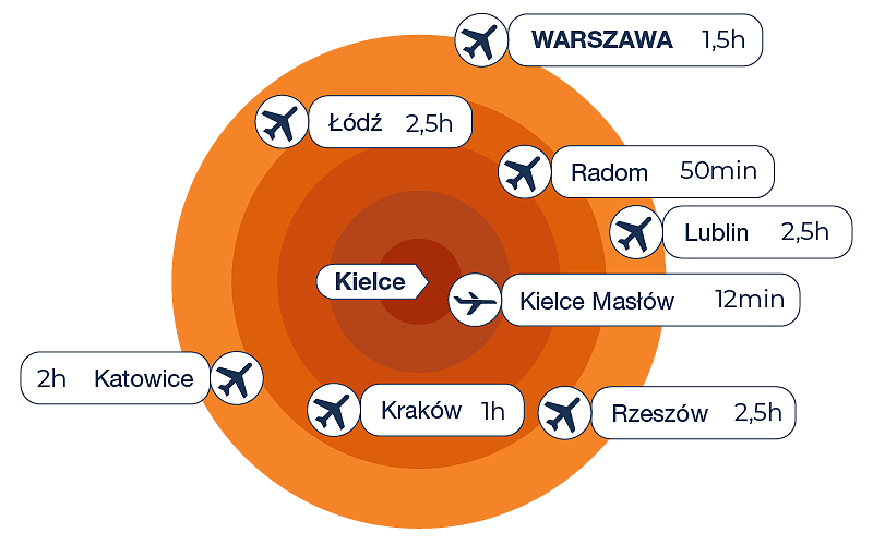 df27-mapy-lotniska-pl.png [58.88 KB]