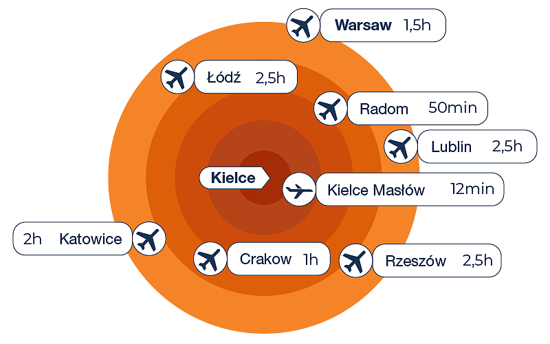 df27-mapy-lotniska-gb.png [58.21 KB]
