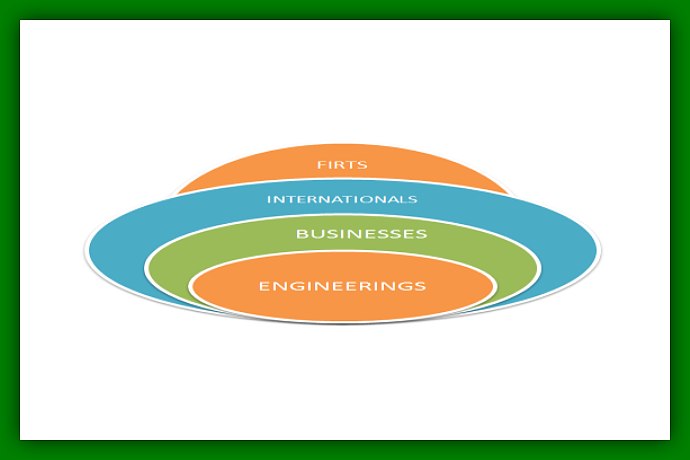 Firts-International-Business-Engineerings.png [44.65 KB]
