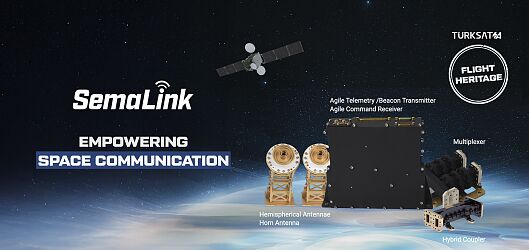SemaLink Ku Band Antenna Family
