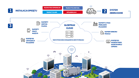 Globtrak-Cloud-2.png