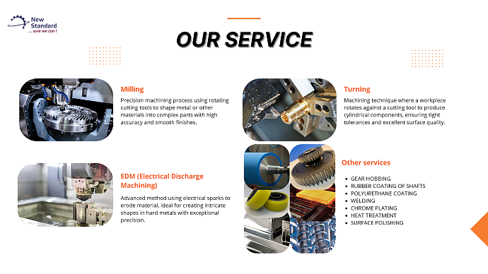 New-Standard-Company-Profile-Presentation-Storinka-4.png