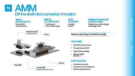 AMM Series