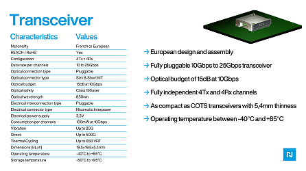 TRANSCEIVER