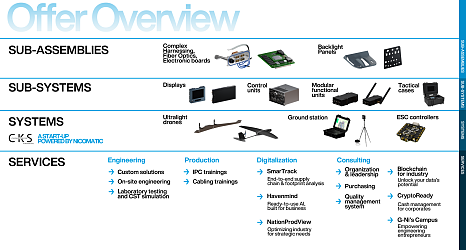 Offer-Overview-Sub-S-Systems-and-Services.png