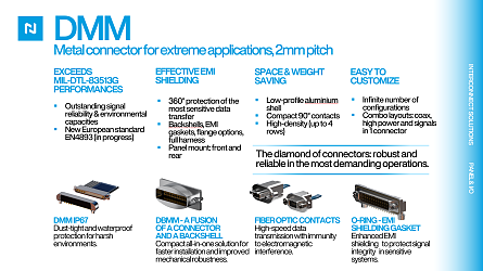 DMM Series