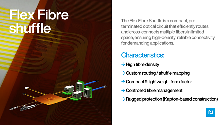 FLEX FIBRE SHUFFLE