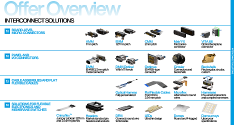 Offer-Overview-connectors-and-components.png