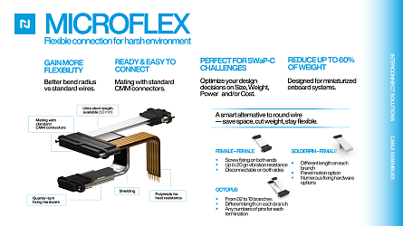 MICROFLEX Series
