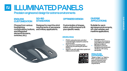 ILLUMINATED PANELS